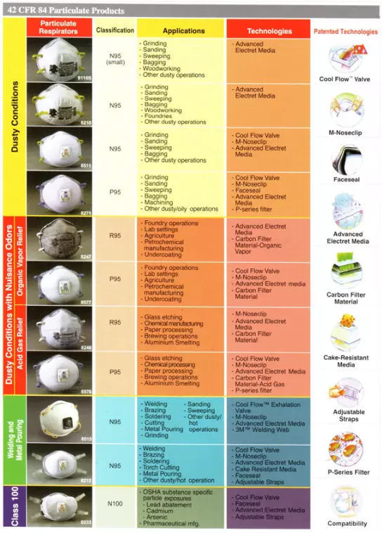 3M Particulate